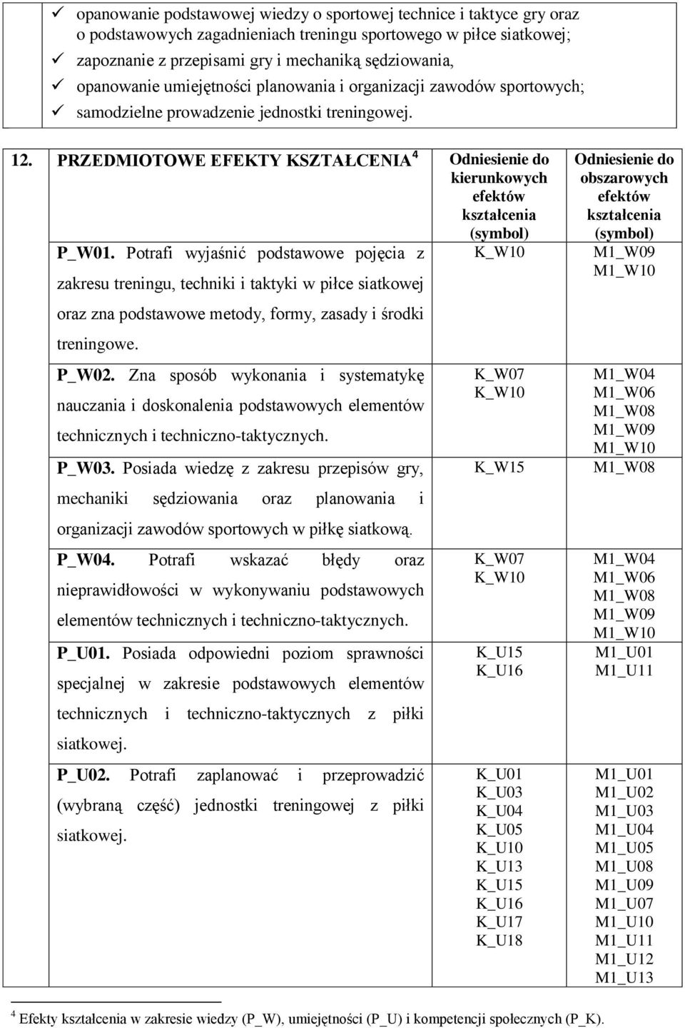 PRZEDMIOTOWE EFEKTY KSZTAŁCENIA 4 Odniesienie do kierunkowych efektów kształcenia (symbol) P_W01.