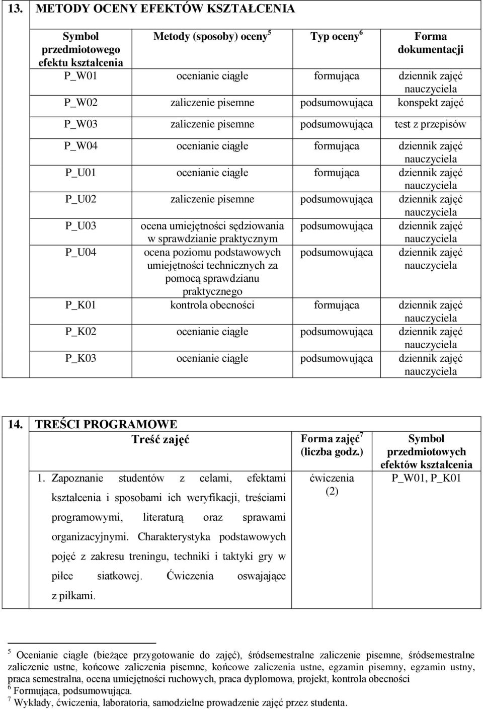 zaliczenie pisemne podsumowująca dziennik zajęć P_U03 ocena umiejętności sędziowania podsumowująca dziennik zajęć P_U04 w sprawdzianie praktycznym ocena poziomu podstawowych umiejętności technicznych