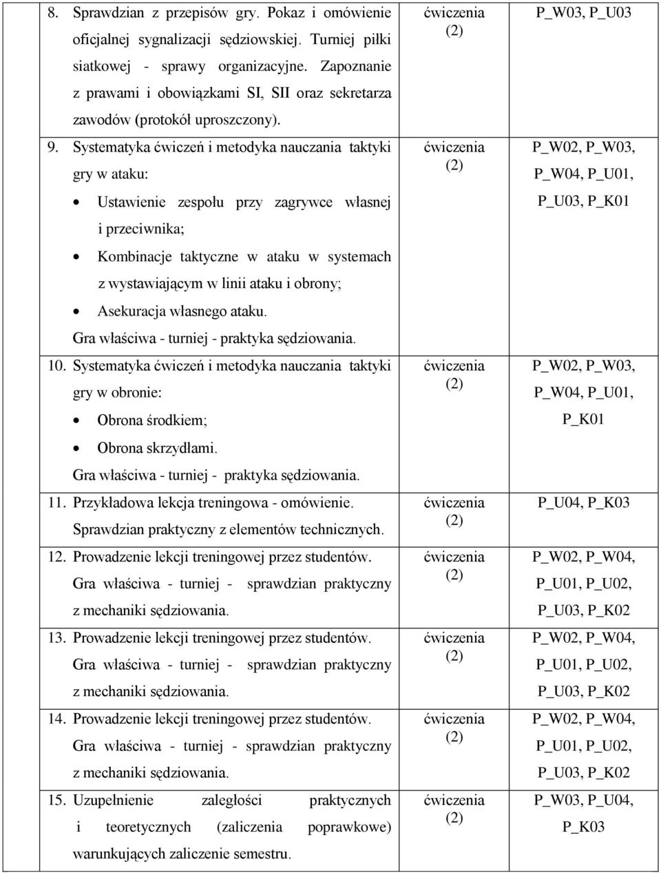 Systematyka ćwiczeń i metodyka nauczania taktyki gry w ataku: Ustawienie zespołu przy zagrywce własnej i przeciwnika; Kombinacje taktyczne w ataku w systemach z wystawiającym w linii ataku i obrony;