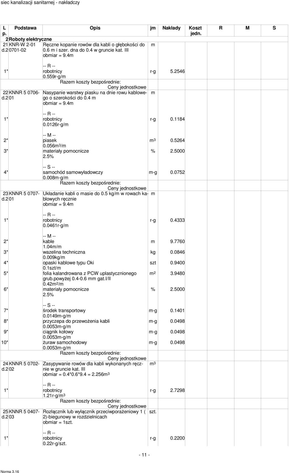 0126r-g/m 2* piasek m 3 0.5264 0.056m 3 /m 3* materiały pomocnicze % 2.5000 4* samochód samowyładowczy m-g 0.0752 0.008m-g/m 23 KNNR 5 0707- d.2 01 Układanie kabli o masie do 0.