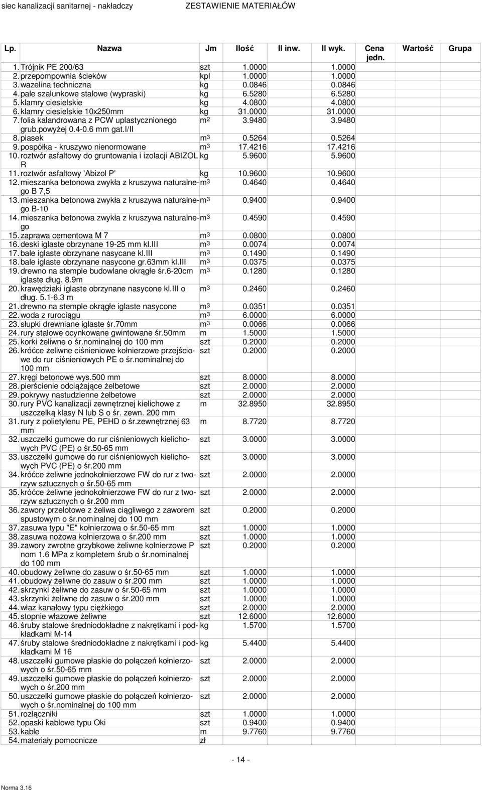 9480 grub.powyżej 0.4-0.6 mm gat.i/ii 8. piasek m 3 0.5264 0.5264 9. pospółka - kruszywo nienormowane m 3 17.4216 17.4216 10. roztwór asfaltowy do gruntowania i izolacji ABIZOL kg 5.9600 5.9600 R 11.