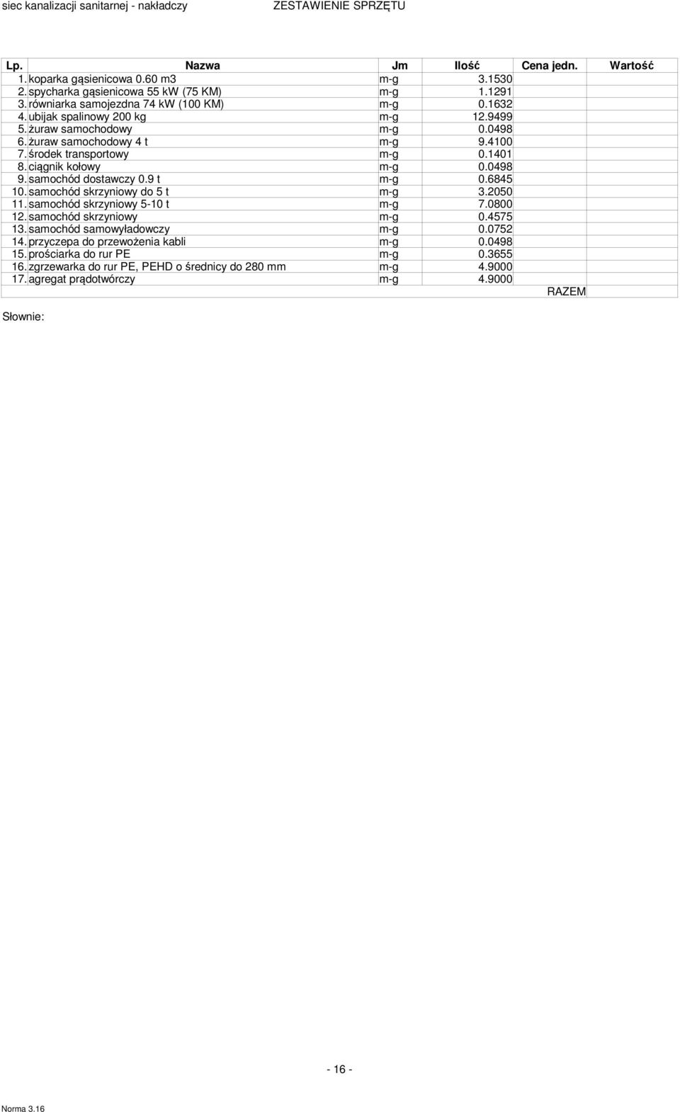 samochód dostawczy 0.9 t m-g 0.6845 10. samochód skrzyniowy do 5 t m-g 3.2050 11. samochód skrzyniowy 5-10 t m-g 7.0800 12. samochód skrzyniowy m-g 0.4575 13. samochód samowyładowczy m-g 0.