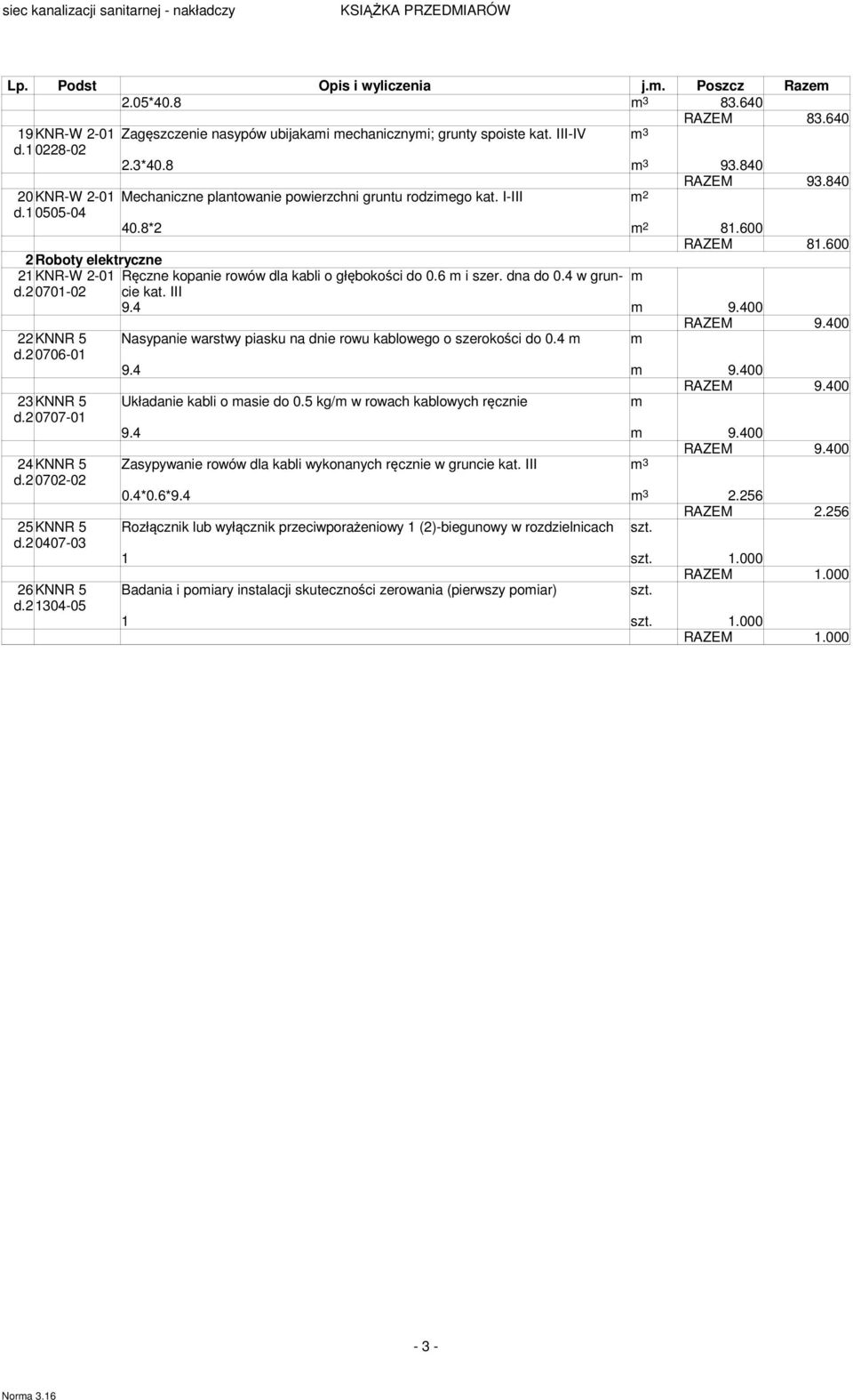 600 2 Roboty elektryczne 21KNR-W 2-01 Ręczne kopanie rowów dla kabli o głębokości do 0.6 m i szer. dna do 0.4 w gruncie m d.2 0701-02 kat. III 9.4 m 9.400 RAZEM 9.