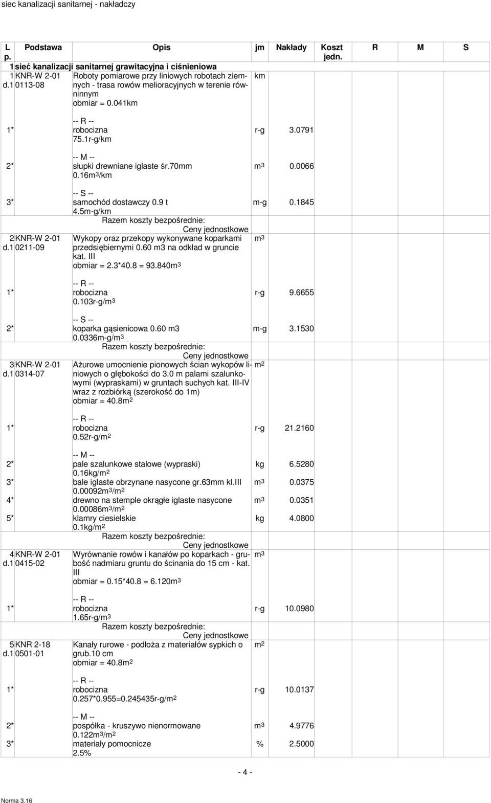 16m 3 /km 3* samochód dostawczy 0.9 t m-g 0.1845 4.5m-g/km 2KNR-W 2-01 d.1 0211-09 Wykopy oraz przekopy wykonywane koparkami przedsiębiernymi 0.60 m3 na odkład w gruncie kat. III obmiar = 2.3*40.