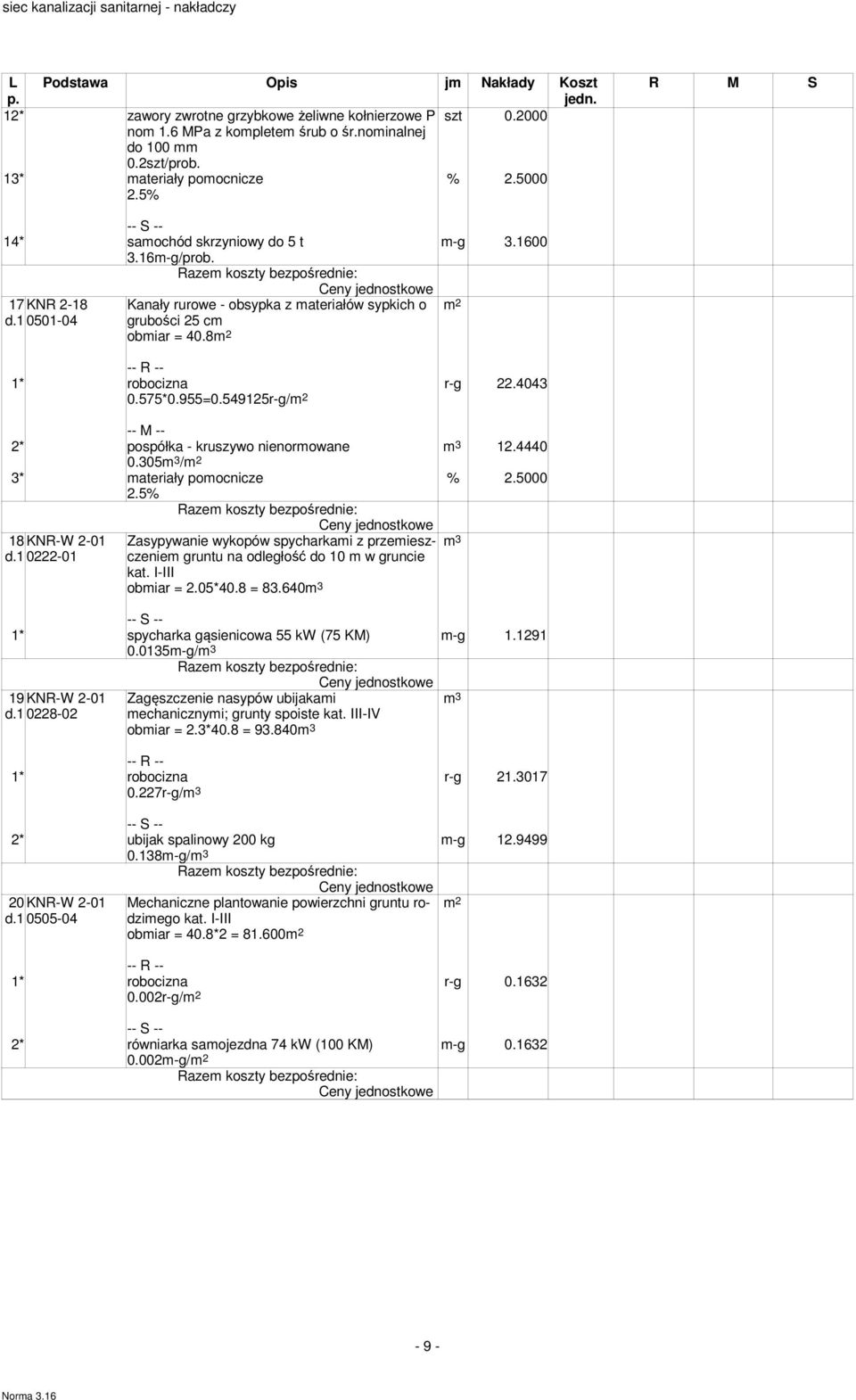 575*0.955=0.549125r-g/m 2 2* pospółka - kruszywo nienormowane m 3 12.4440 0.305m 3 /m 2 3* materiały pomocnicze % 2.5000 18KNR-W 2-01 d.