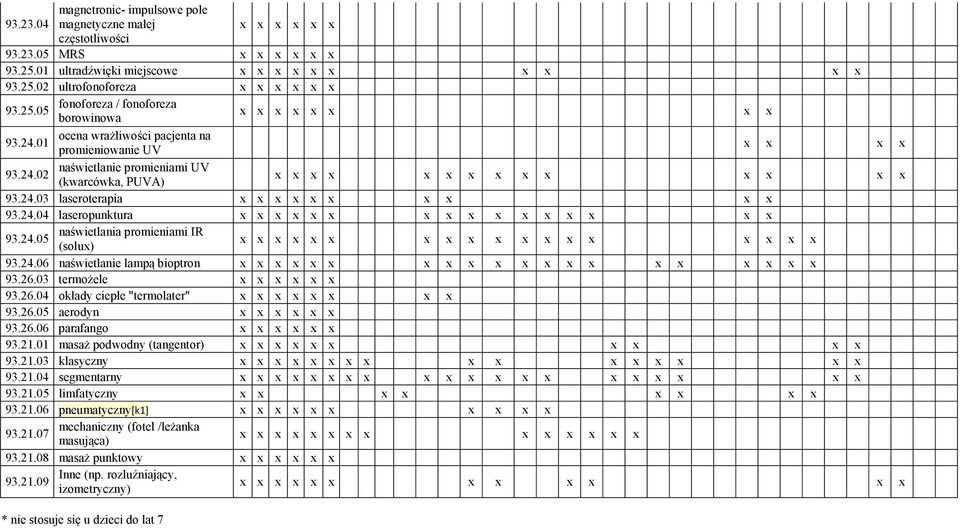 24.06 naświetlanie lampą bioptron 93.26.03 termożele 93.26.04 okłady ciepłe "termolater" 93.26.05 aerodyn 93.26.06 parafango 93.21.01 masaż podwodny (tangentor) 93.21.03 klasyczny 93.21.04 segmentarny 93.