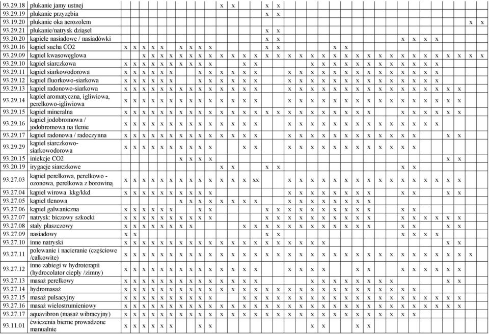 29.16 kąpiel jodobromowa / jodobromowa na tlenie 93.29.17 kąpiel radonowa / radoczynna 93.29.29 kąpiel siarczkowosiarkowodorowa 93.20.15 iniekcje CO2 93.20.19 irygacje siarczkowe 93.27.