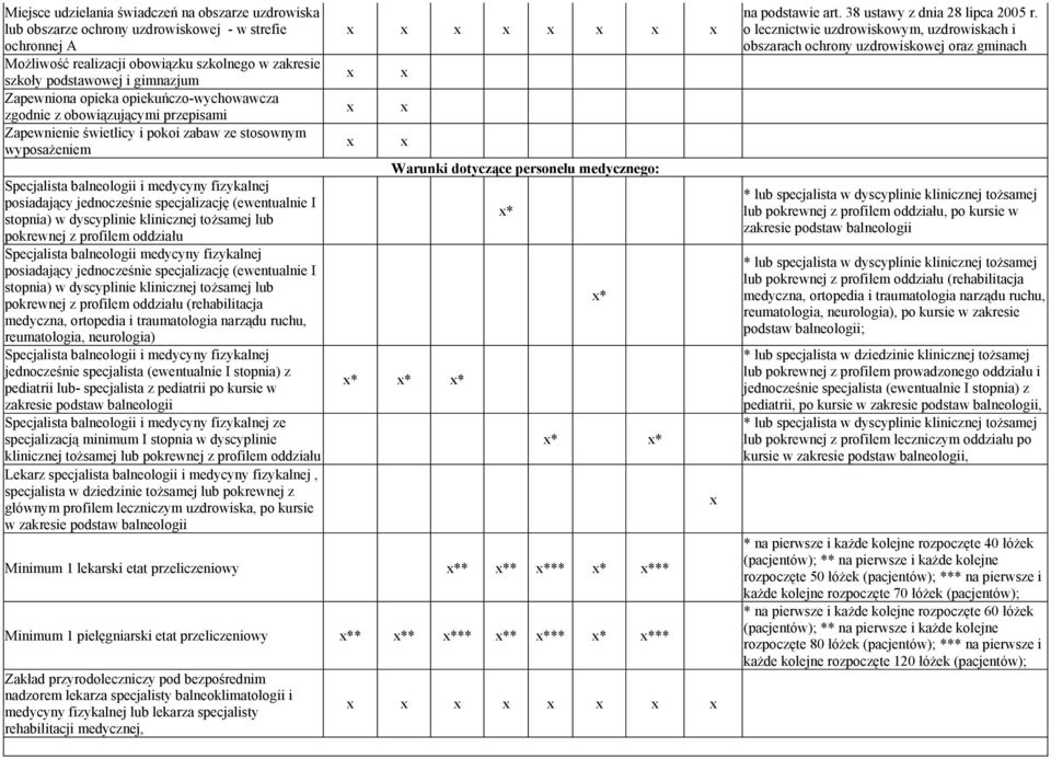 jednocześnie specjalizację (ewentualnie I stopnia) w dyscyplinie klinicznej tożsamej lub pokrewnej z profilem oddziału Specjalista balneologii medycyny fizykalnej posiadający jednocześnie