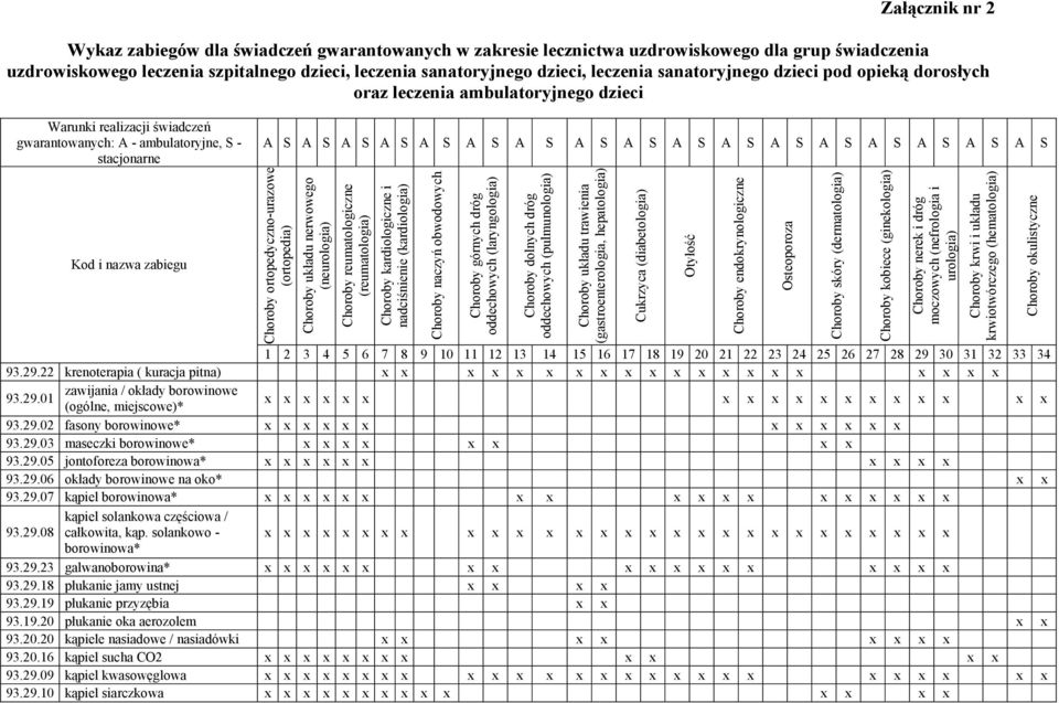 A S A S A S A S A S A S A S A S A S A S A S A S A S A S Choroby ortopedyczno-urazowe (ortopedia) Choroby układu nerwowego (neurologia) Choroby reumatologiczne (reumatologia) Choroby kardiologiczne i