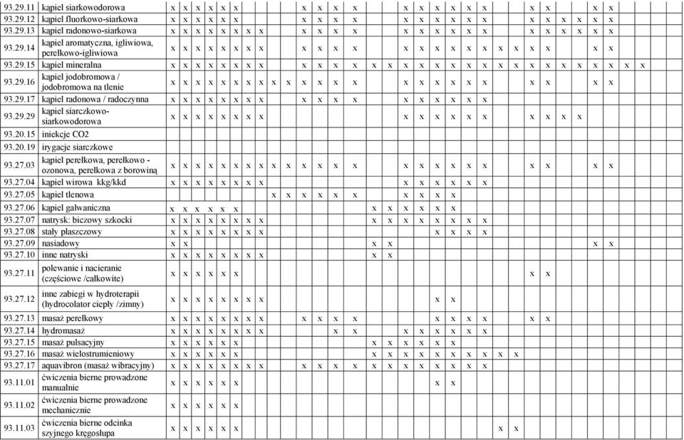 27.04 kąpiel wirowa kkg/kkd 93.27.05 kąpiel tlenowa 93.27.06 kąpiel galwaniczna 93.27.07 natrysk: biczowy szkocki 93.27.08 stały płaszczowy 93.27.09 nasiadowy 93.27.10 inne natryski 93.27.11 93.27.12 polewanie i nacieranie (częściowe /całkowite) inne zabiegi w hydroterapii (hydrocolator ciepły /zimny) 93.