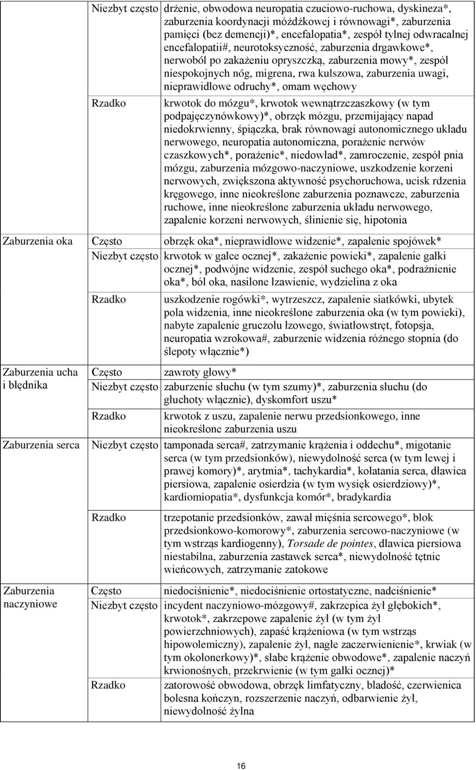 omam węchowy Rzadko krwotok do mózgu*, krwotok wewnątrzczaszkowy (w tym podpajęczynówkowy)*, obrzęk mózgu, przemijający napad niedokrwienny, śpiączka, brak równowagi autonomicznego układu nerwowego,