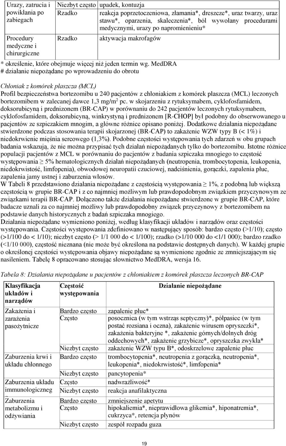 MedDRA # działanie niepożądane po wprowadzeniu do obrotu Chłoniak z komórek płaszcza (MCL) Profil bezpieczeństwa bortezomibu u 240 pacjentów z chłoniakiem z komórek płaszcza (MCL) leczonych