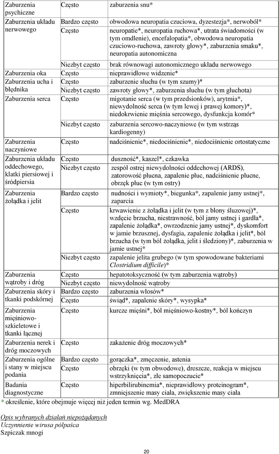Zaburzenia oka Często nieprawidłowe widzenie* Zaburzenia ucha i Często zaburzenie słuchu (w tym szumy)* błędnika Niezbyt często zawroty głowy*, zaburzenia słuchu (w tym głuchota) Zaburzenia serca
