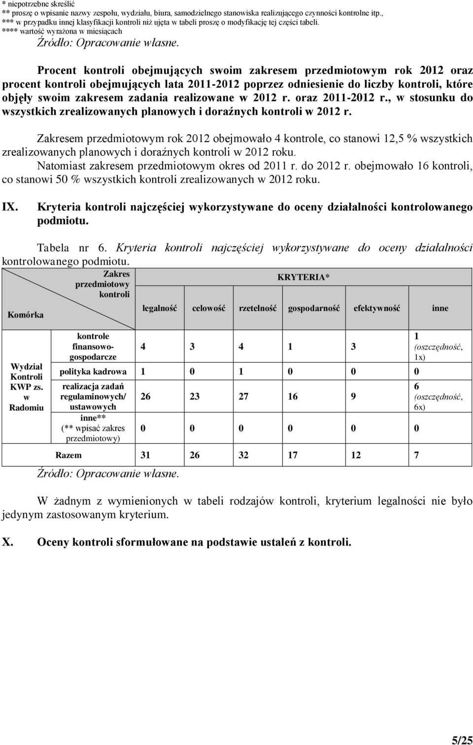 Procent kontroli obejmujących swoim zakresem przedmiotowym rok 2012 oraz procent kontroli obejmujących lata 2011-2012 poprzez odniesienie do liczby kontroli, które objęły swoim zakresem zadania