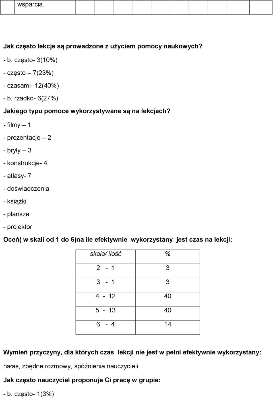 - filmy 1 - prezentacje 2 - bryły 3 - konstrukcje- 4 - atlasy- 7 - doświadczenia - książki - plansze - projektor Oceń( w skali od 1 do 6)na ile efektywnie