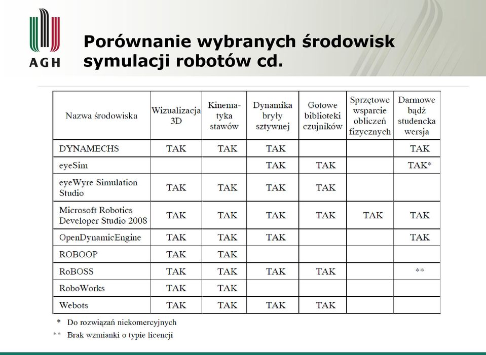 środowisk