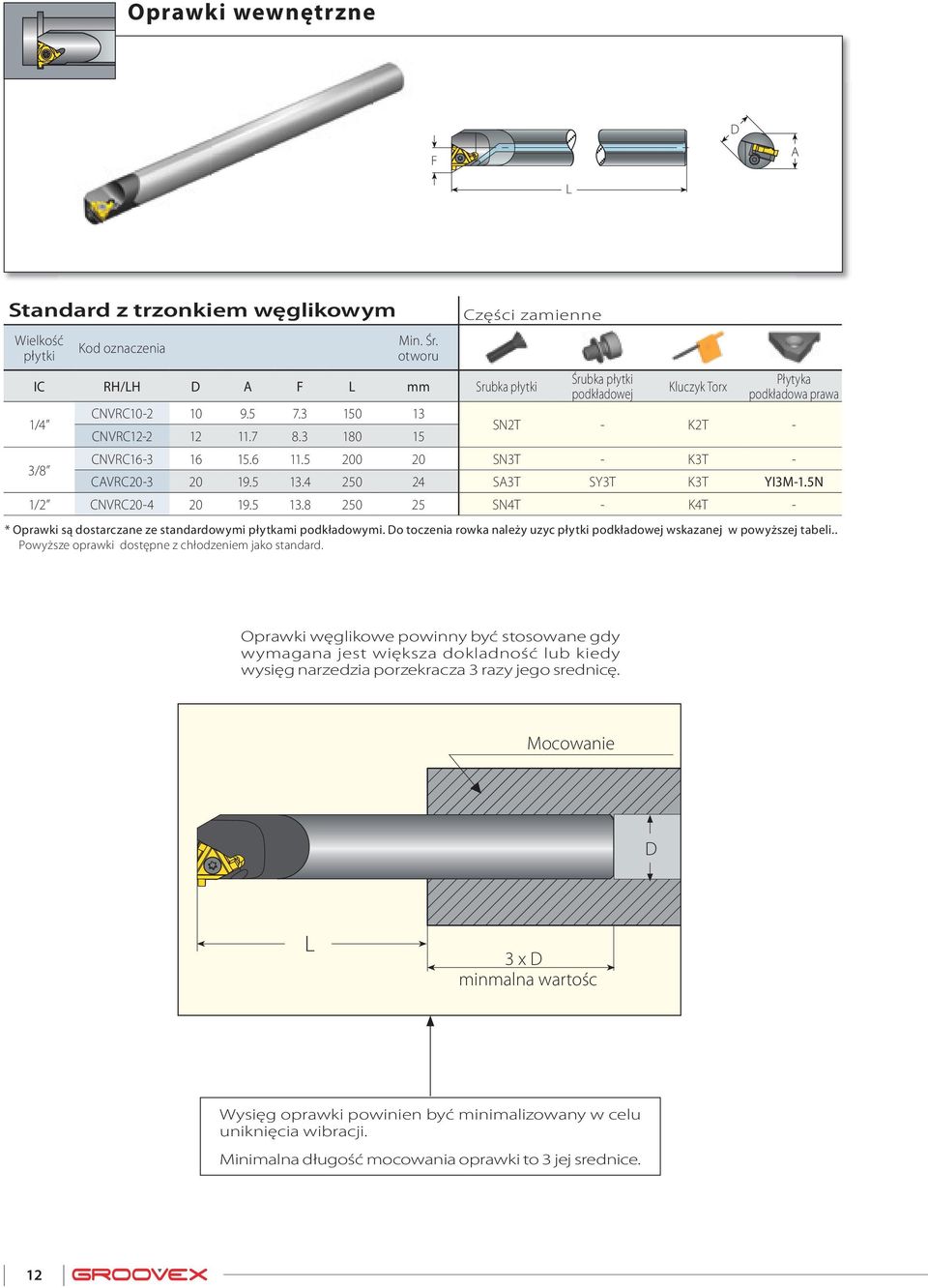 6 11.5 200 20 SN3T - K3T - CVC20-3 20 19.5 13.4 250 24 S3T SY3T K3T YI3M-1.5N 1/2 CNVC20-4 20 19.5 13.8 250 25 SN4T - K4T - * Oprawki są dosarczane ze sandardowymi płykami podkładowymi.