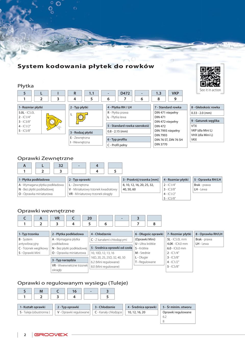 15 (mm) 6 - Typ profilu C - Profil pełny 7 - Sandard rowka DIN 471 niepełny DIN 471 DIN 472 niepełny DIN 472 DIN 7993 niepełny DIN 7993 DIN 76 ST, DIN 76 SH DIN 3770 8 - Głebokośc rowka 0.33-2.