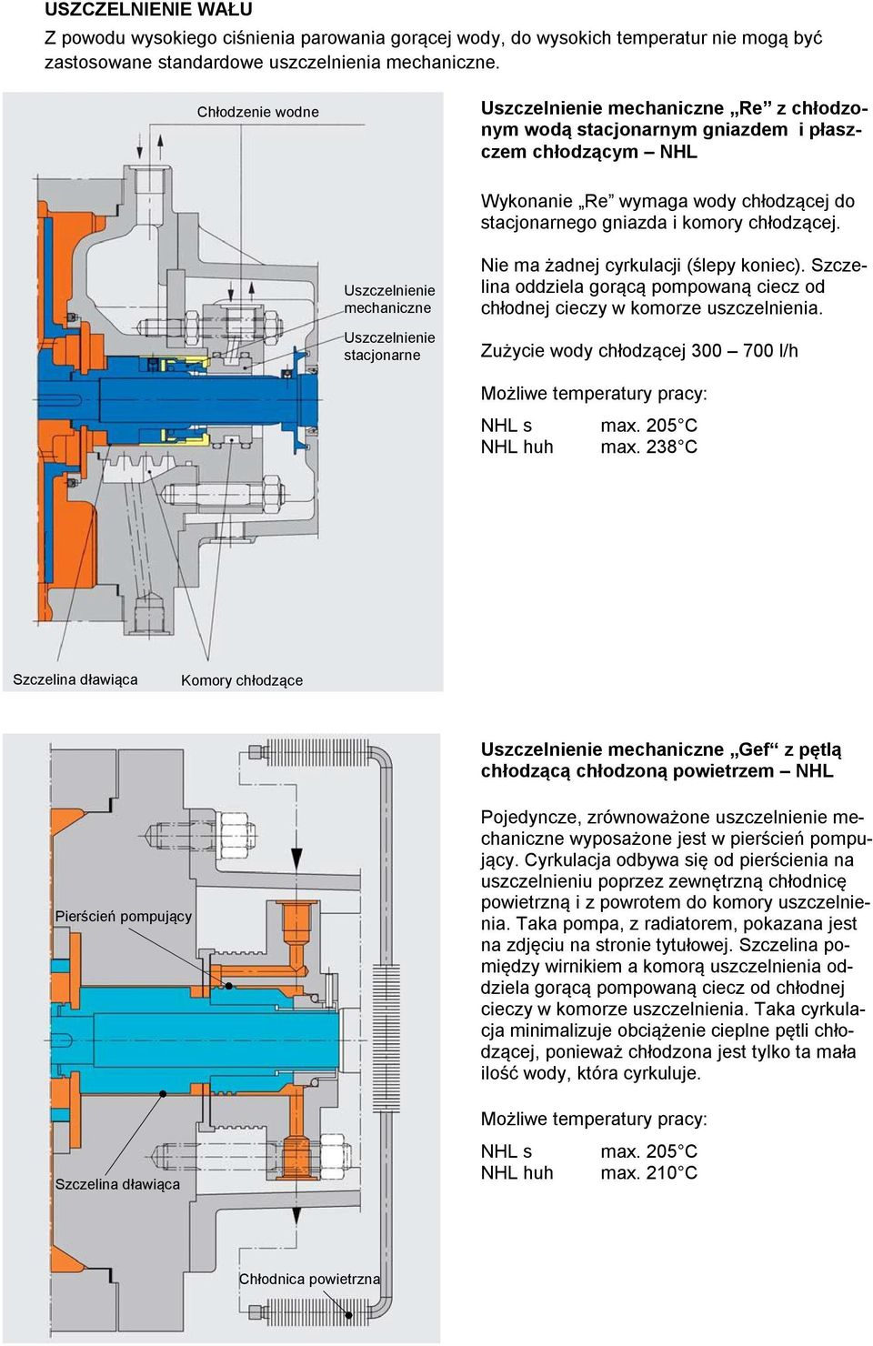 Uszczelnienie mechaniczne Uszczelnienie stacjonarne Nie ma żadnej cyrkulacji (ślepy koniec). Szczelina oddziela gorącą pompowaną ciecz od chłodnej cieczy w komorze uszczelnienia.