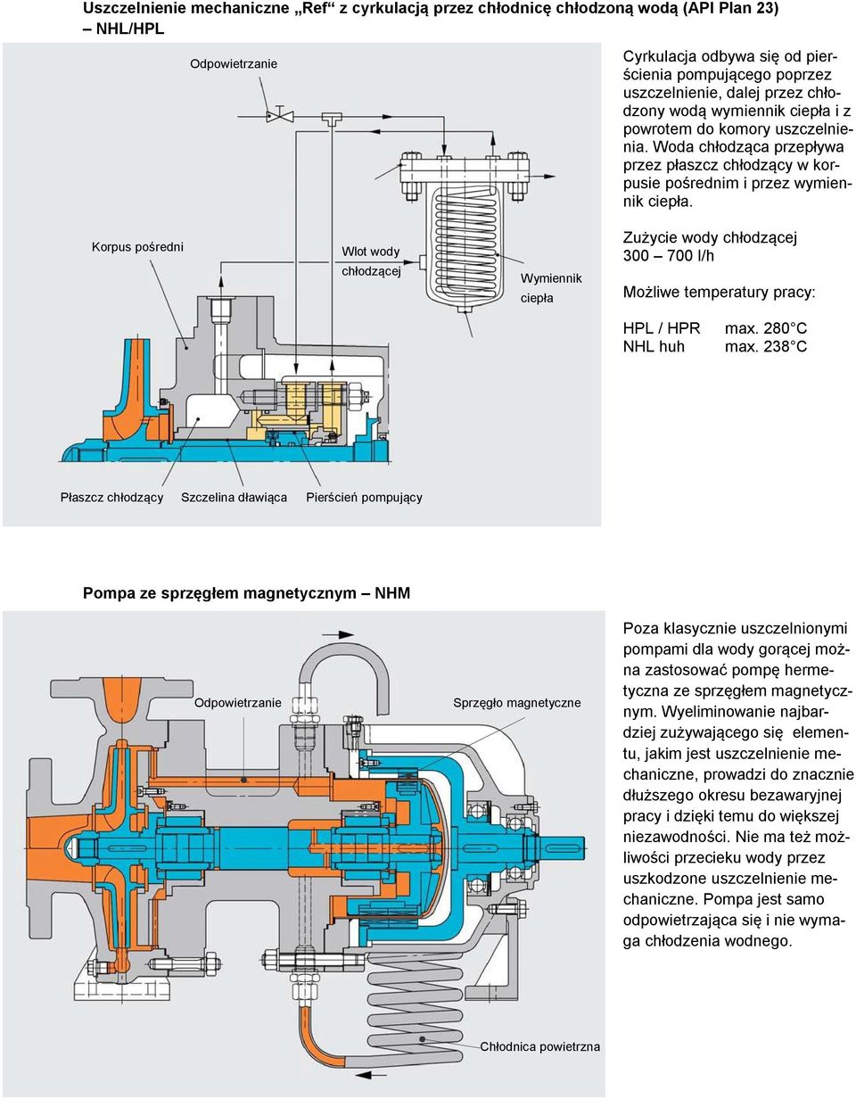 Korpus pośredni Wlot wody chłodzącej Wymiennik ciepła Zużycie wody chłodzącej 300 700 l/h Możliwe temperatury pracy: HPL / HPR max. 280 C NHL huh max.