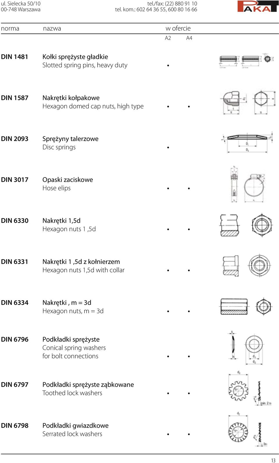 DIN 2093 Sprężyny talerzowe Disc springs DIN 3017 Opaski zaciskowe Hose elips DIN 6330 Nakrętki 1,5d Hexagon nuts 1,5d DIN 6331 Nakrętki 1,5d z