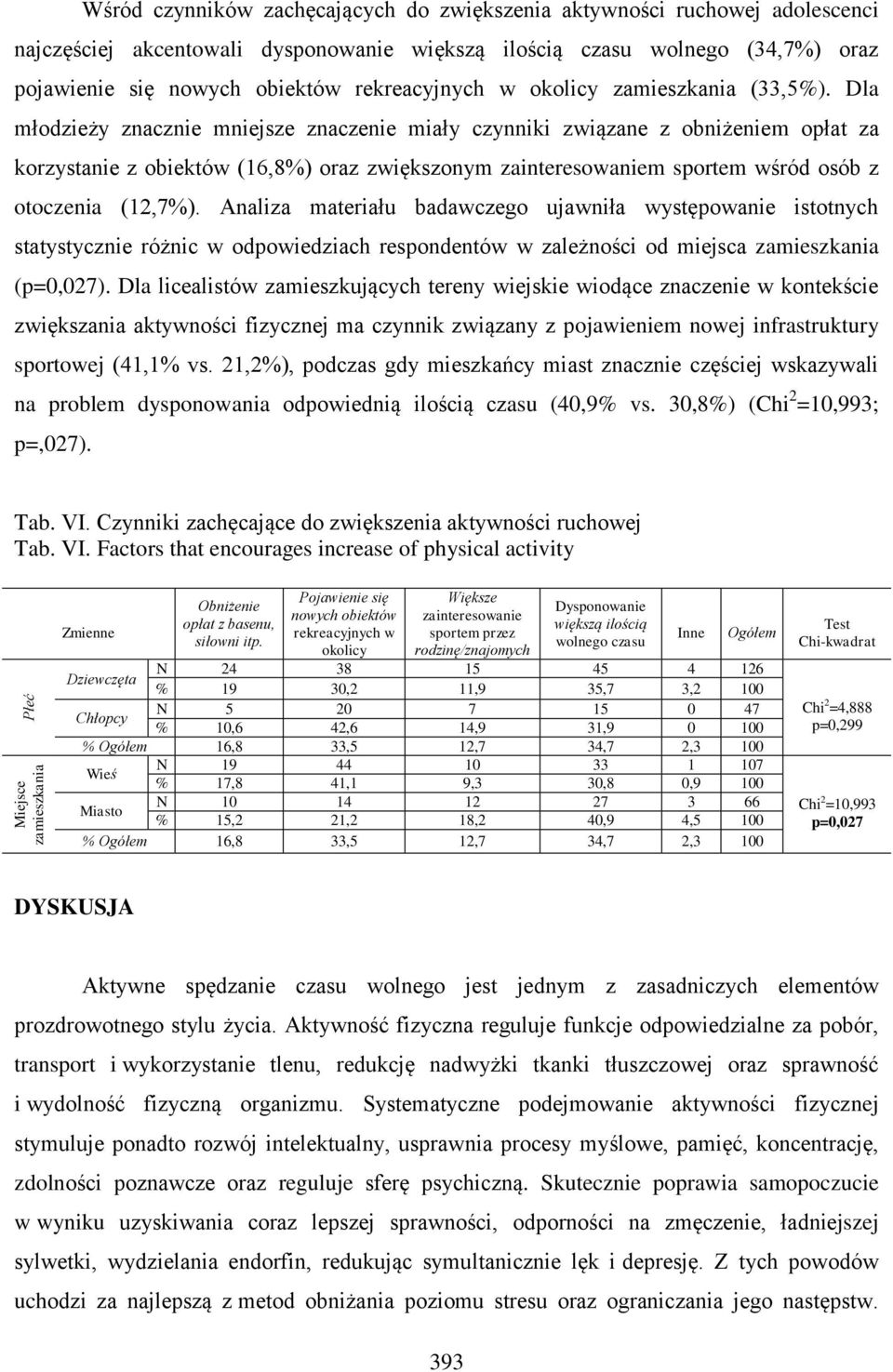 Dla młodzieży znacznie mniejsze znaczenie miały czynniki związane z obniżeniem opłat za korzystanie z obiektów (16,8%) oraz zwiększonym zainteresowaniem sportem wśród osób z otoczenia (12,7%).