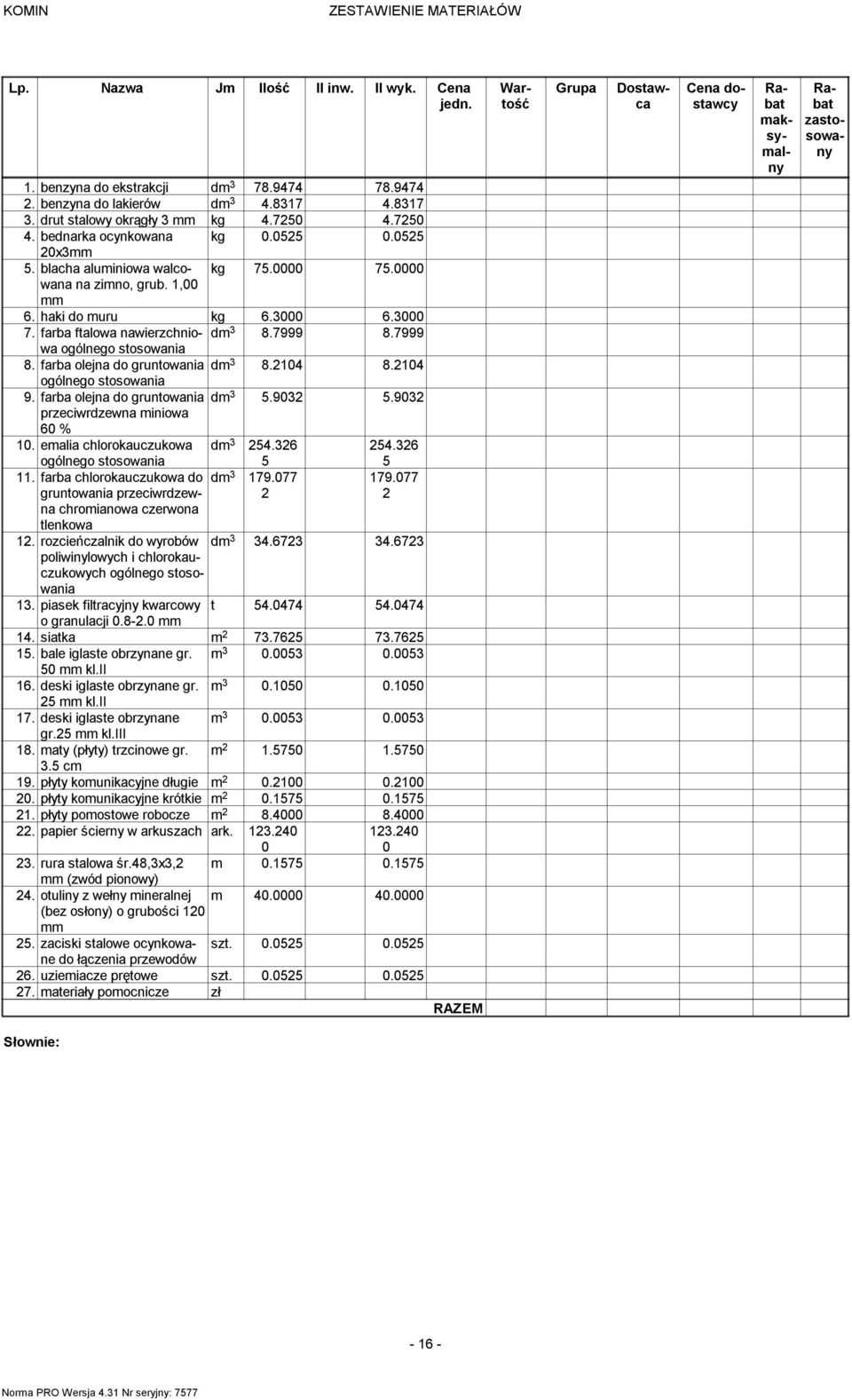 7999 8.7999 8. farba olejna do gruntowania dm 3 8.2104 8.2104 9. farba olejna do gruntowania dm 3 5.9032 5.9032 przeciwrdzewna miniowa 60 % 10. emalia chlorokauczukowa dm 3 254.326 254.326 11.