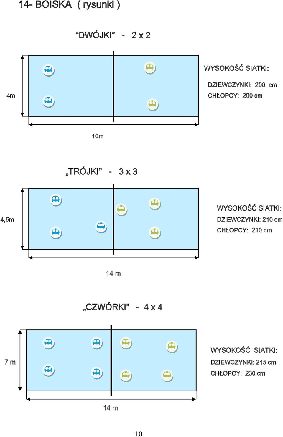 SIATKI: 4,5m DZIEWCZYNKI: 210 cm CHŁOPCY: 210 cm 14 m CZWÓRKI -
