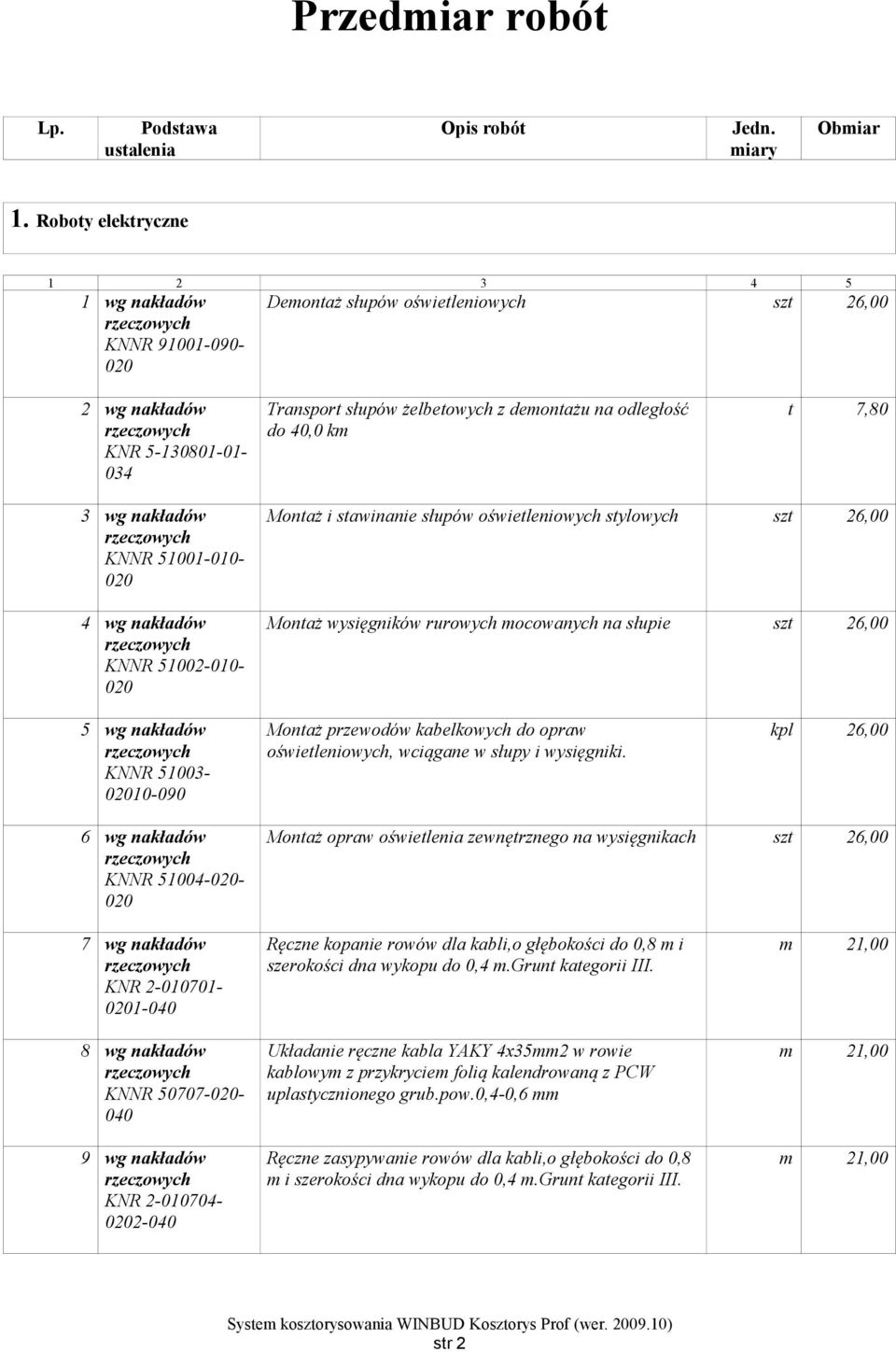 t 7,80 3 wg nakładów KNNR 51001-010- 4 wg nakładów KNNR 51002-010- Montaż i stawinanie słupów oświetleniowych stylowych szt 26,00 Montaż wysięgników rurowych mocowanych na słupie szt 26,00 5 wg