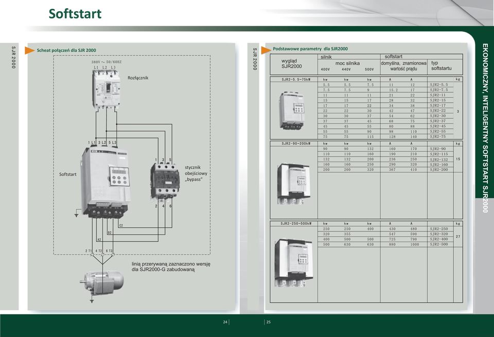 softstart domyślna, znamionowa wartość prądu typ softstartu EKONOMICZNY,
