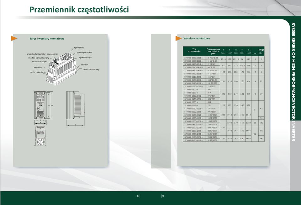 przemiennika Proponowana Waga interfejs komunikacyjny płyta