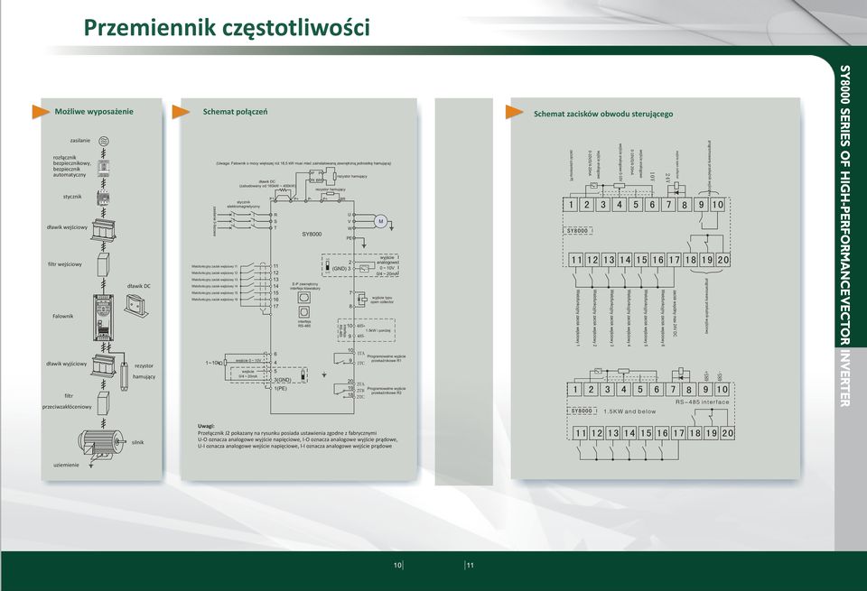 rezystor hamujący BR zaciski uziemienia PE 0-10V/0/4-20mA wyjście analogowe wejście analogowe 0-10V 0-10V/0/4-20mA wejście analogowe wyjście open collector programowany przekaźnik wyjściowy dławik