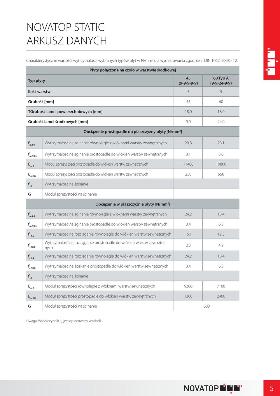 [mm] 9,0 24,0 Obciążenie prostopadłe do płaszczyzny płyty [N/mm 2 ] f m,0,k Wytrzymałość na zginanie równolegle z włóknami warstw zewnętrznych 29,8 28,1 f m,90,k Wytrzymałość na zginanie prostopadle