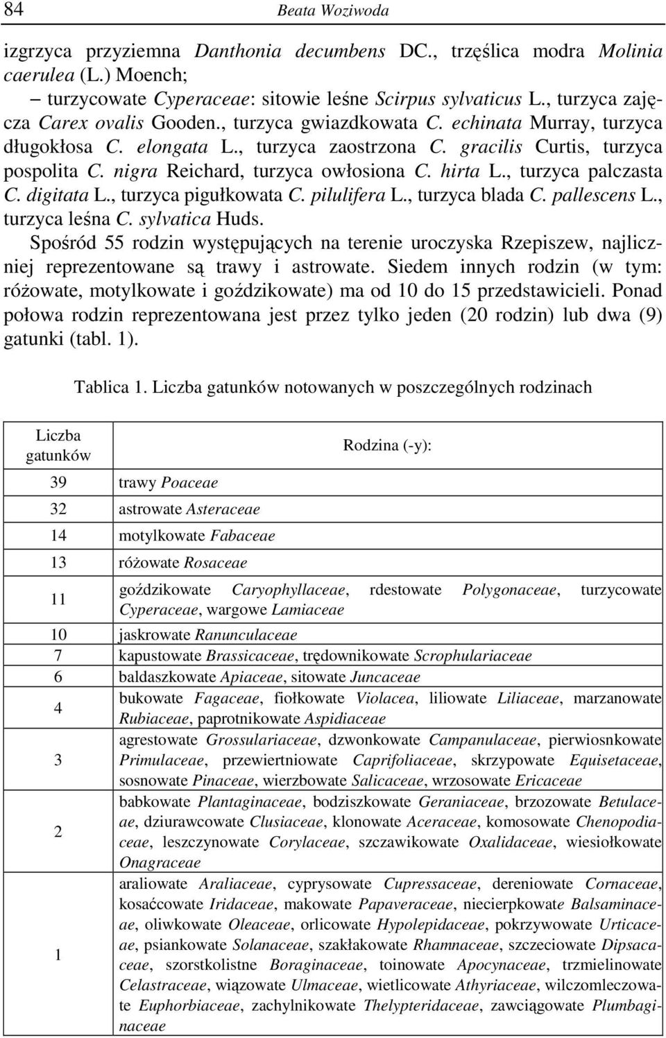 nigra Reichard, turzyca owłosiona C. hirta L., turzyca palczasta C. digitata L., turzyca pigułkowata C. pilulifera L., turzyca blada C. pallescens L., turzyca leśna C. sylvatica Huds.