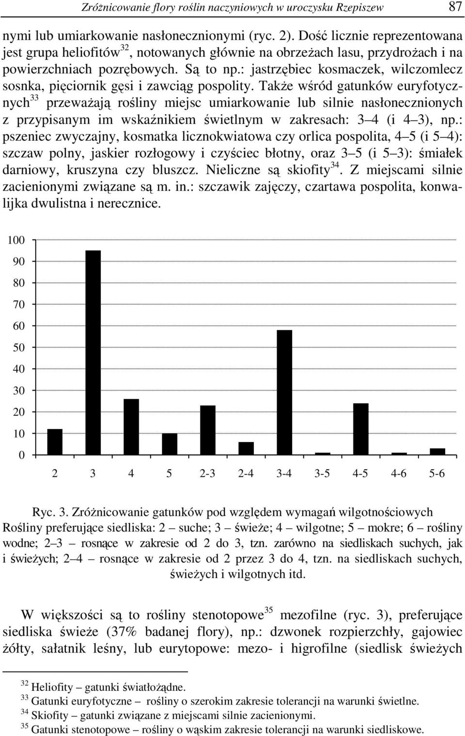 : jastrzębiec kosmaczek, wilczomlecz sosnka, pięciornik gęsi i zawciąg pospolity.