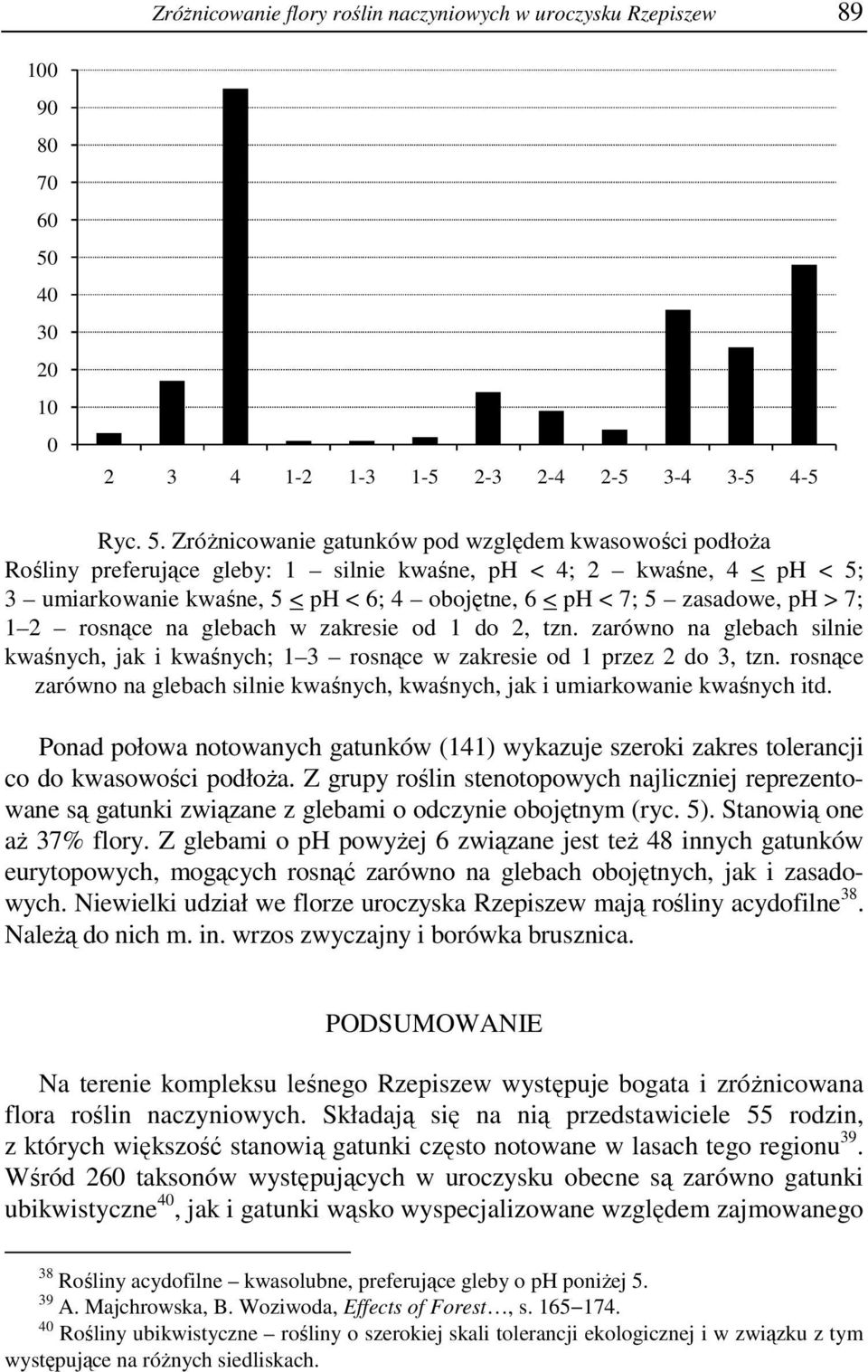 Zróżnicowanie gatunków pod względem kwasowości podłoża Rośliny preferujące gleby: 1 silnie kwaśne, ph < 4; 2 kwaśne, 4 < ph < 5; 3 umiarkowanie kwaśne, 5 < ph < 6; 4 obojętne, 6 < ph < 7; 5 zasadowe,