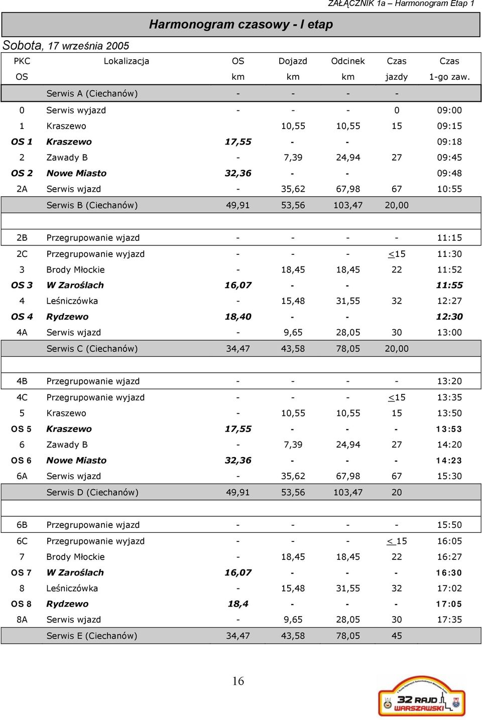 wjazd - 35,62 67,98 67 10:55 Serwis B (Ciechanów) 49,91 53,56 103,47 20,00 2B Przegrupowanie wjazd - - - - 11:15 2C Przegrupowanie wyjazd - - - <15 11:30 3 Brody Młockie - 18,45 18,45 22 11:52 OS 3 W