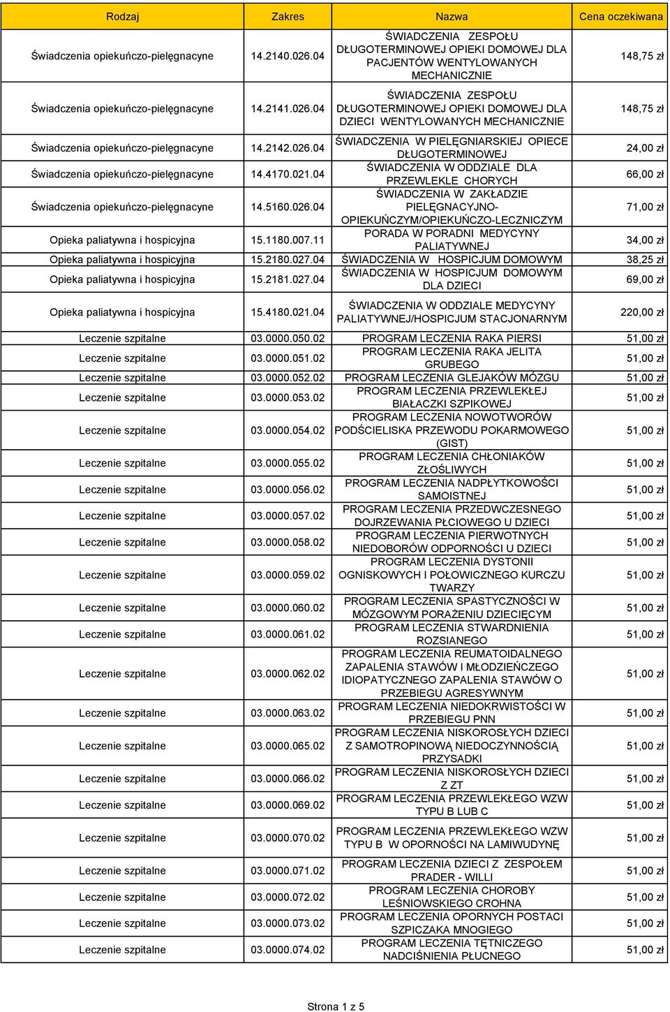 04 ŚWIADCZENIA ZESPOŁU DŁUGOTERMINOWEJ OPIEKI DOMOWEJ DLA PACJENTÓW WENTYLOWANYCH MECHANICZNIE ŚWIADCZENIA ZESPOŁU DŁUGOTERMINOWEJ OPIEKI DOMOWEJ DLA DZIECI WENTYLOWANYCH MECHANICZNIE 148,75 zł