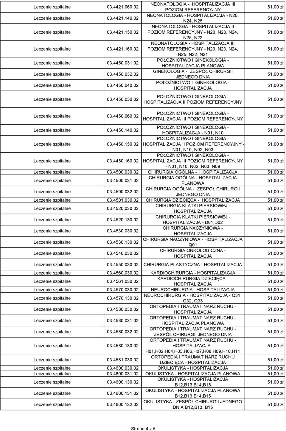 02 NEONATOLOGIA - III POZIOM REFERENCYJNY NEONATOLOGIA - - N20, N24, N25 NEONATOLOGIA - II POZIOM REFERENCYJNY - N20, N23, N24, N25, N22 NEONATOLOGIA - III POZIOM REFERENCYJNY - N20, N23, N24, N25,