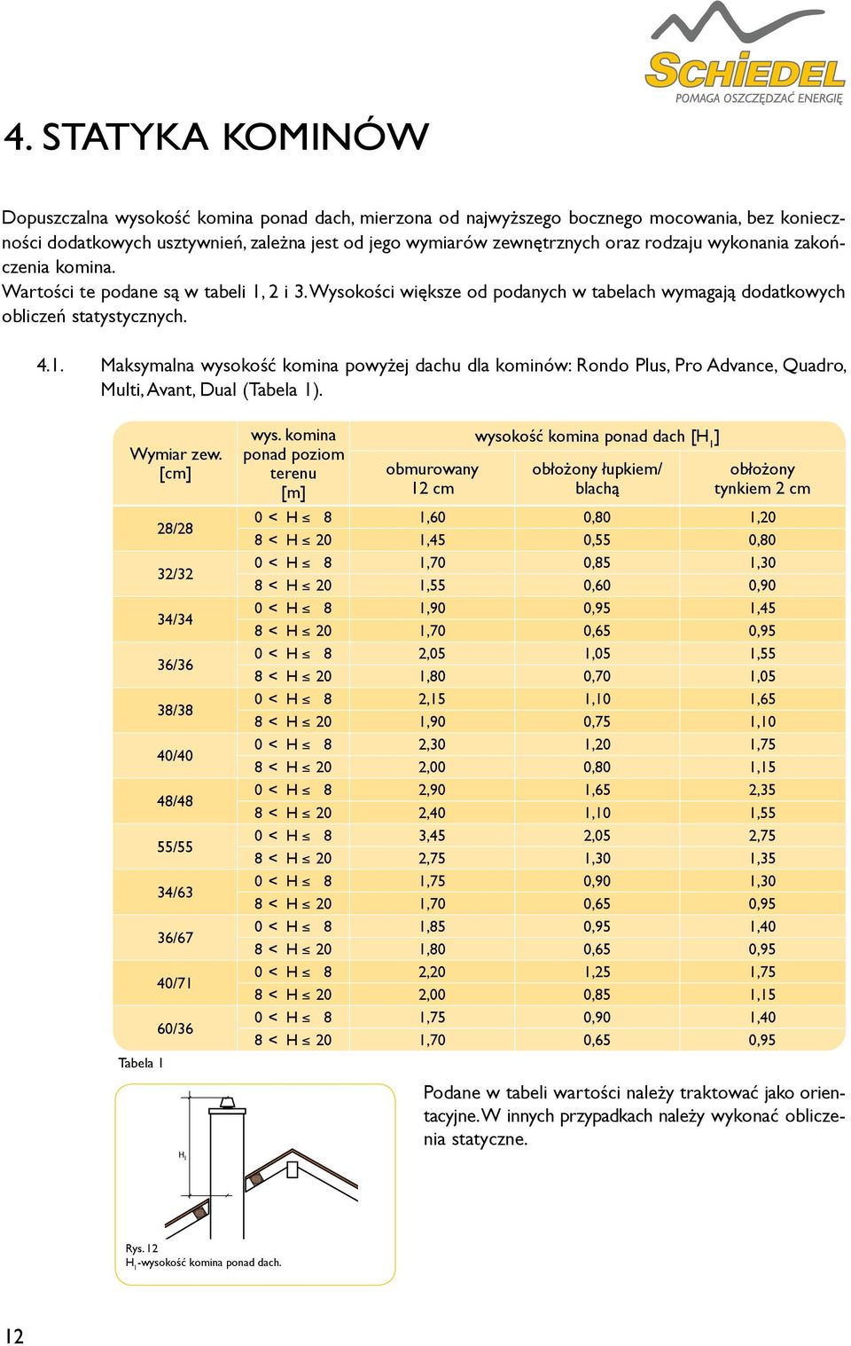 Wymiar zew. [cm] Tabela 1 28/28 32/32 34/34 36/36 38/38 40/40 48/48 55/55 34/63 36/67 40/71 60/36 wys.