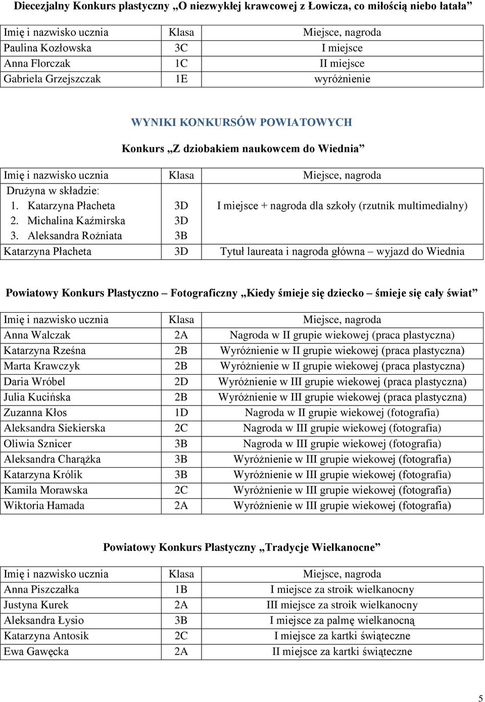 Aleksandra Rożniata 3D Katarzyna Płacheta 3D Tytuł laureata i nagroda główna wyjazd do Wiednia Powiatowy Konkurs Plastyczno Fotograficzny Kiedy śmieje się dziecko śmieje się cały świat Anna Walczak