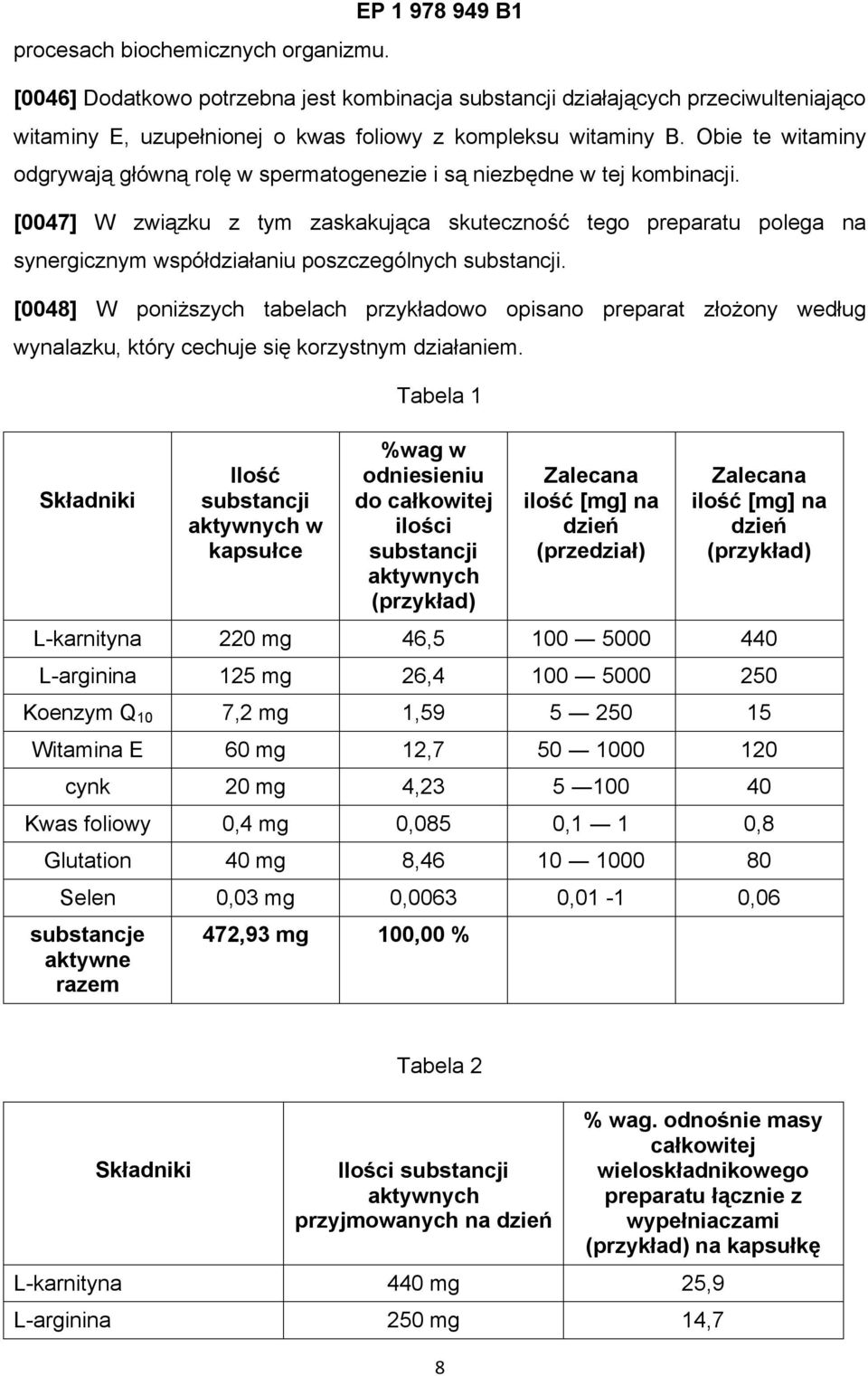 Obie te witaminy odgrywają główną rolę w spermatogenezie i są niezbędne w tej kombinacji.