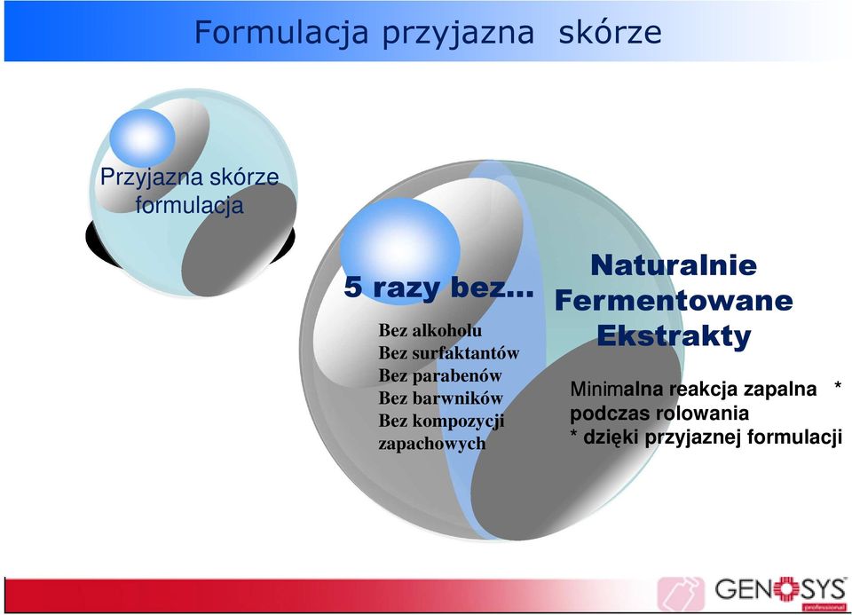 kompozycji zapachowych Naturalnie Fermentowane Ekstrakty Minimalna