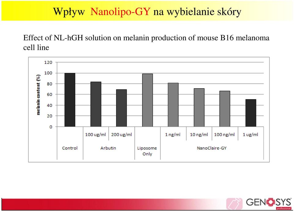 NL-hGH solution on melanin