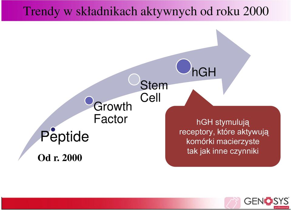 2000 Growth Factor Stem Cell hgh hgh