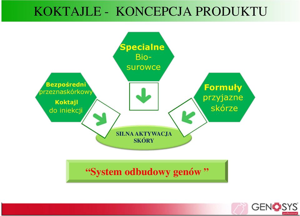 Koktajl do iniekcji Formuły przyjazne