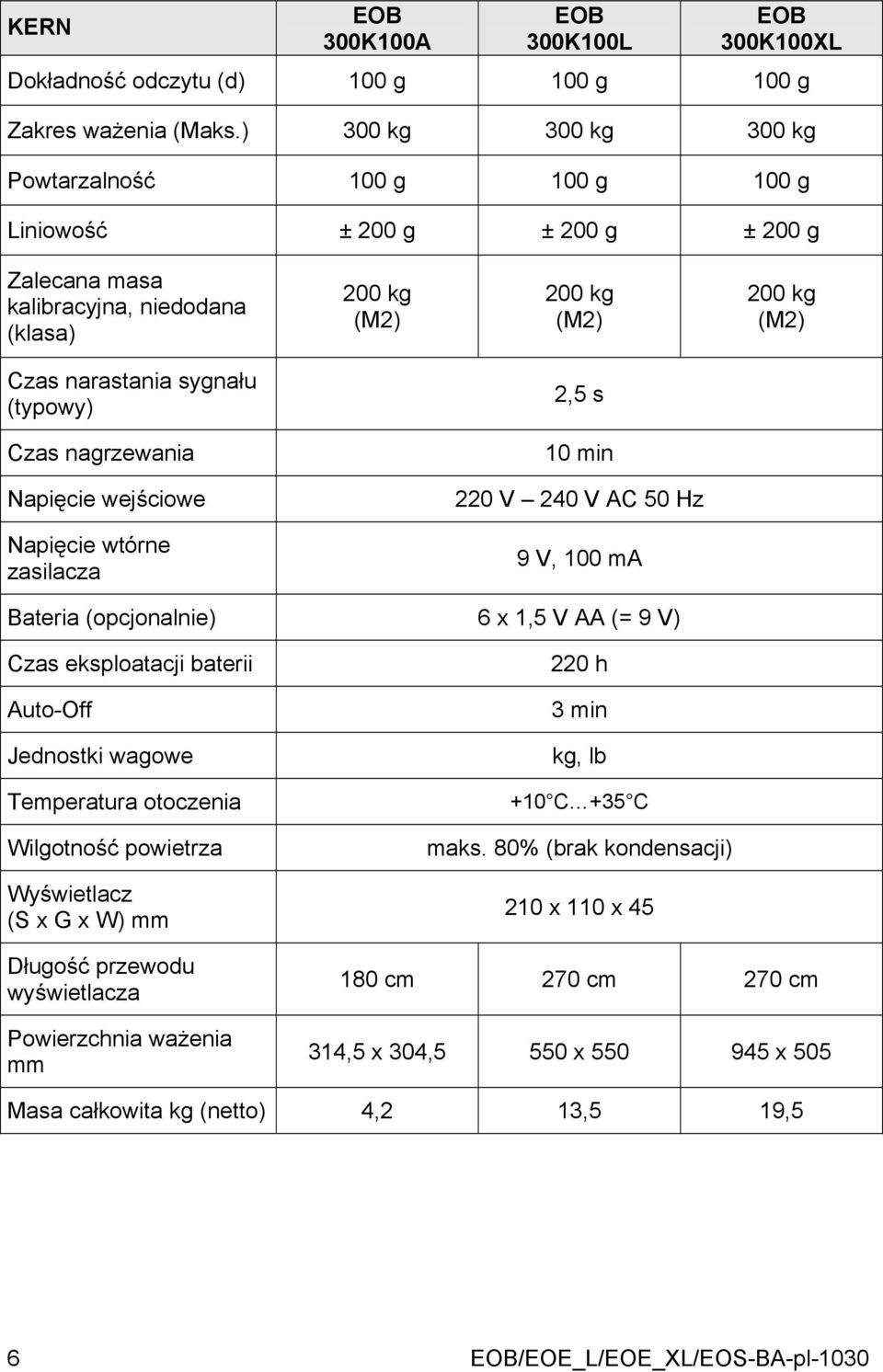 Czas nagrzewania 10 min Napięcie wejściowe 220 V 240 V AC 50 Hz Napięcie wtórne zasilacza 9 V, 100 ma Bateria (opcjonalnie) 6 x 1,5 V AA (= 9 V) Czas eksploatacji baterii Auto-Off Jednostki wagowe