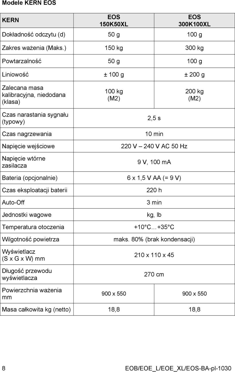 Napięcie wejściowe Napięcie wtórne zasilacza 2,5 s 10 min 220 V 240 V AC 50 Hz 9 V, 100 ma Bateria (opcjonalnie) 6 x 1,5 V AA (= 9 V) Czas eksploatacji baterii Auto-Off Jednostki