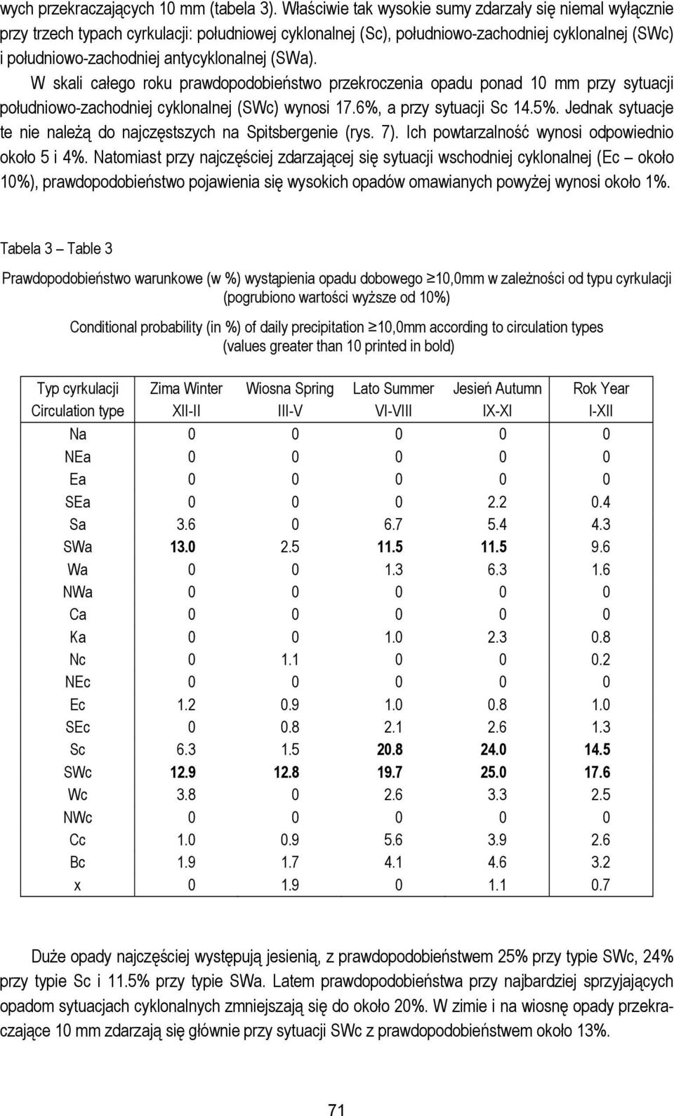 (SWa). W skali całego roku prawdopodobieństwo przekroczenia opadu ponad 10 mm przy sytuacji południowo-zachodniej cyklonalnej (SWc) wynosi 17.6%, a przy sytuacji Sc 14.5%.