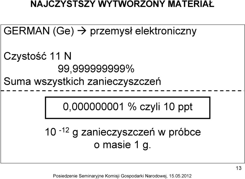 99,999999999% Suma wszystkich zanieczyszczeń